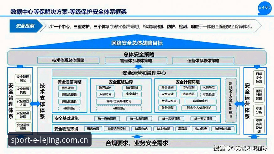 乐竞平台安全 保障网络竞技安全的4大关键举措:乐竞平台安全体系全面解析