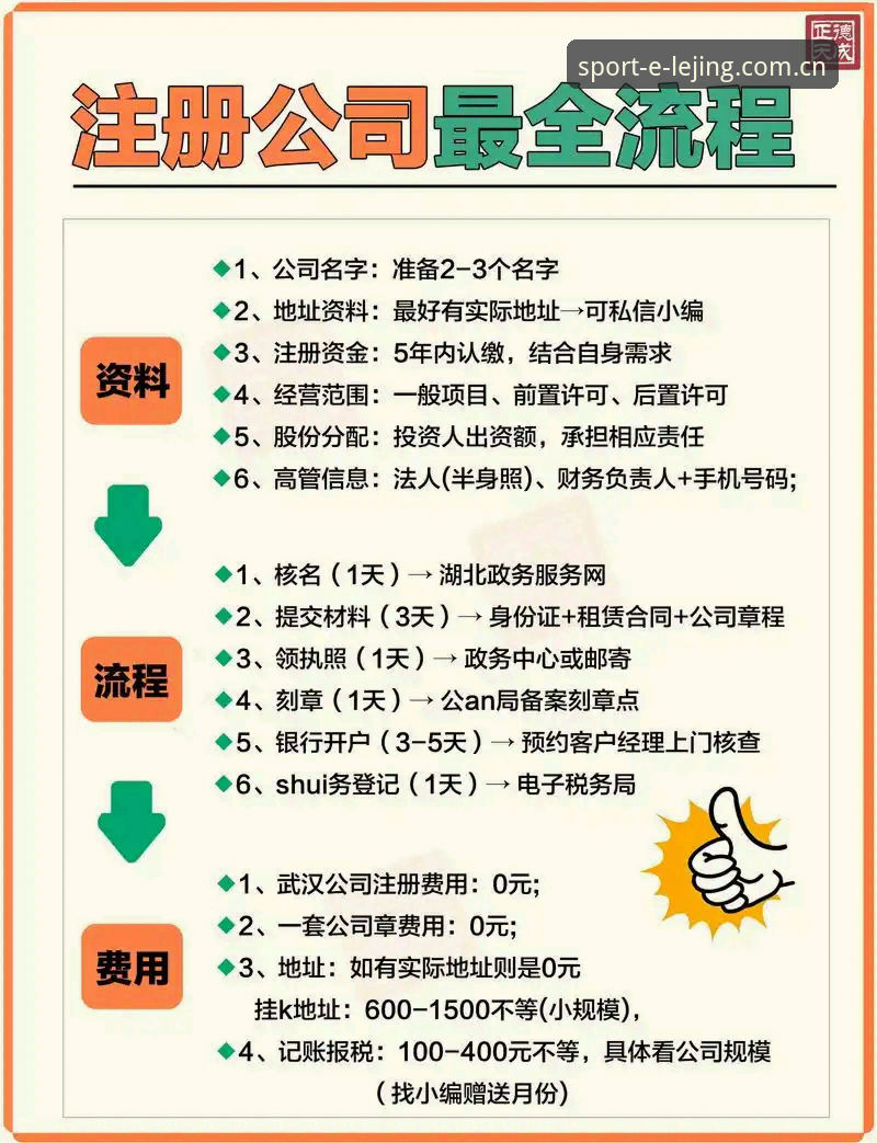 乐竞注册流程使用技巧 乐竞注册流程使用技巧全面解析:从零开始的安全注册指南